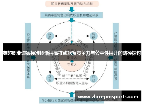 英超职业道德标准逐渐提高推动联赛竞争力与公平性提升的路径探讨