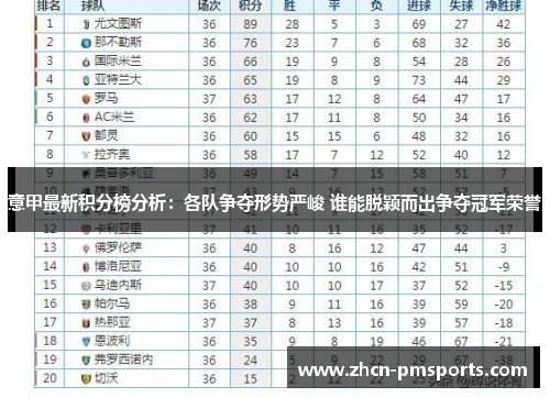 意甲最新积分榜分析：各队争夺形势严峻 谁能脱颖而出争夺冠军荣誉