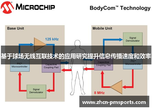 基于球场无线互联技术的应用研究提升信息传播速度和效率