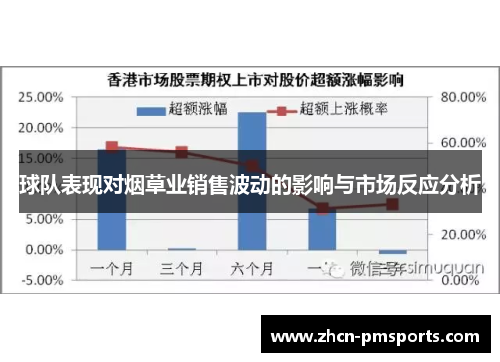 球队表现对烟草业销售波动的影响与市场反应分析