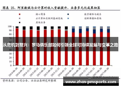 从危机到复兴：罗马俱乐部如何引领全球可持续发展与变革之路