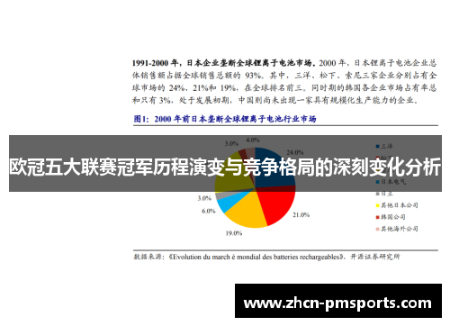 欧冠五大联赛冠军历程演变与竞争格局的深刻变化分析