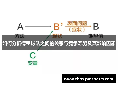 如何分析德甲球队之间的关系与竞争态势及其影响因素