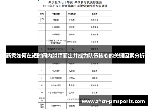 新秀如何在短时间内脱颖而出并成为队伍核心的关键因素分析