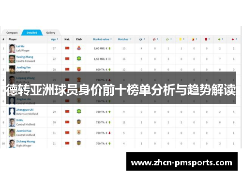 德转亚洲球员身价前十榜单分析与趋势解读