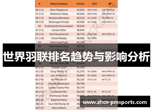 世界羽联排名趋势与影响分析