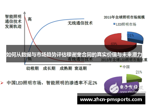 如何从数据与市场趋势评估穆谢奎合同的真实价值与未来潜力