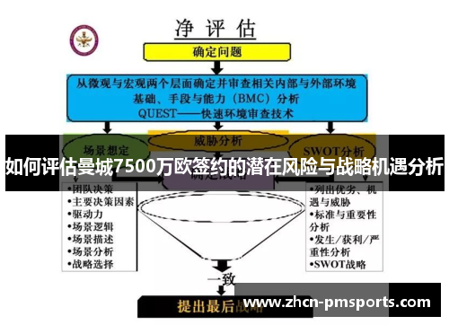 如何评估曼城7500万欧签约的潜在风险与战略机遇分析