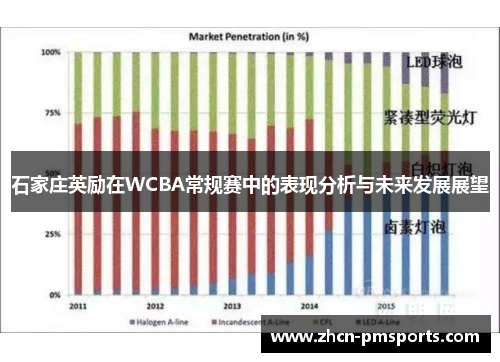 石家庄英励在WCBA常规赛中的表现分析与未来发展展望