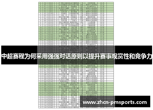 中超赛程为何采用强强对话原则以提升赛事观赏性和竞争力