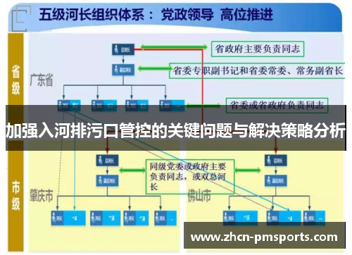 加强入河排污口管控的关键问题与解决策略分析
