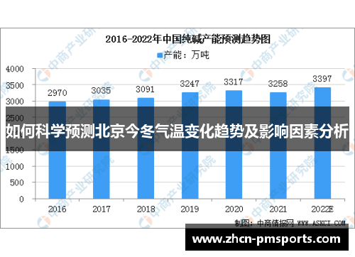 如何科学预测北京今冬气温变化趋势及影响因素分析