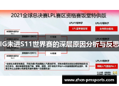 IG未进S11世界赛的深层原因分析与反思
