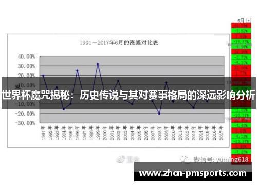 世界杯魔咒揭秘：历史传说与其对赛事格局的深远影响分析