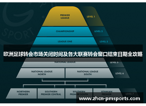 欧洲足球转会市场关闭时间及各大联赛转会窗口结束日期全攻略