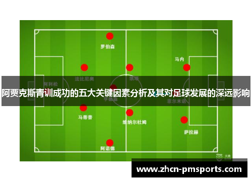 阿贾克斯青训成功的五大关键因素分析及其对足球发展的深远影响