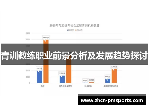 青训教练职业前景分析及发展趋势探讨